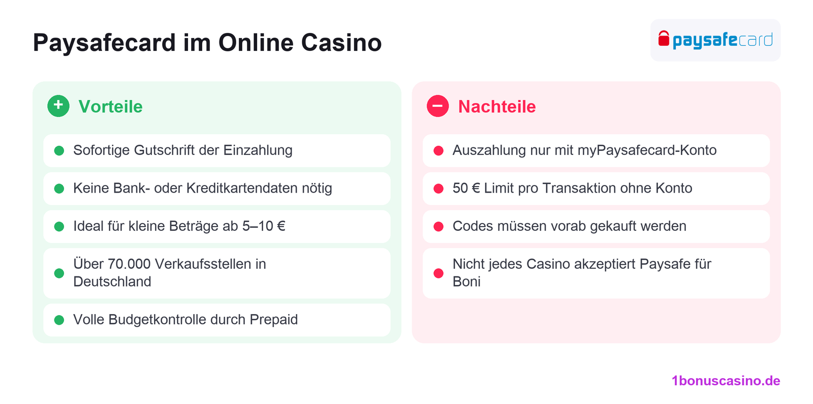 Vor- und Nachteile der Paysafecard im Online Casino