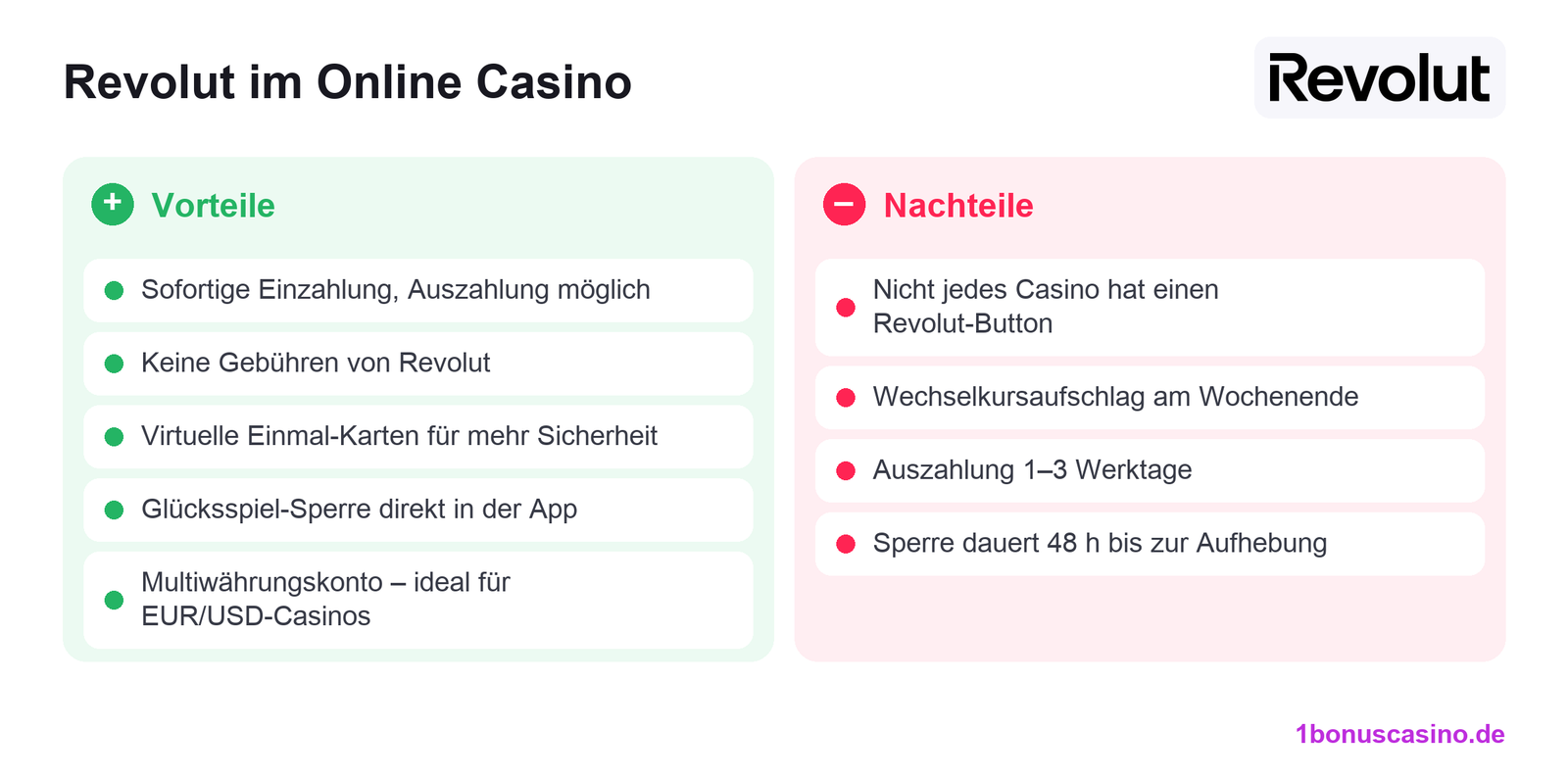 Vor- und Nachteile von Revolut im Online Casino