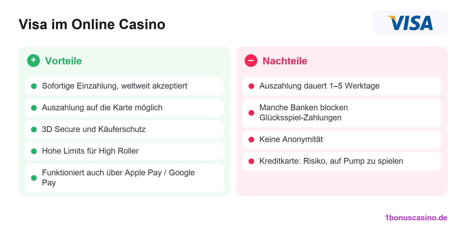 Vor- und Nachteile von Visa im Online Casino
